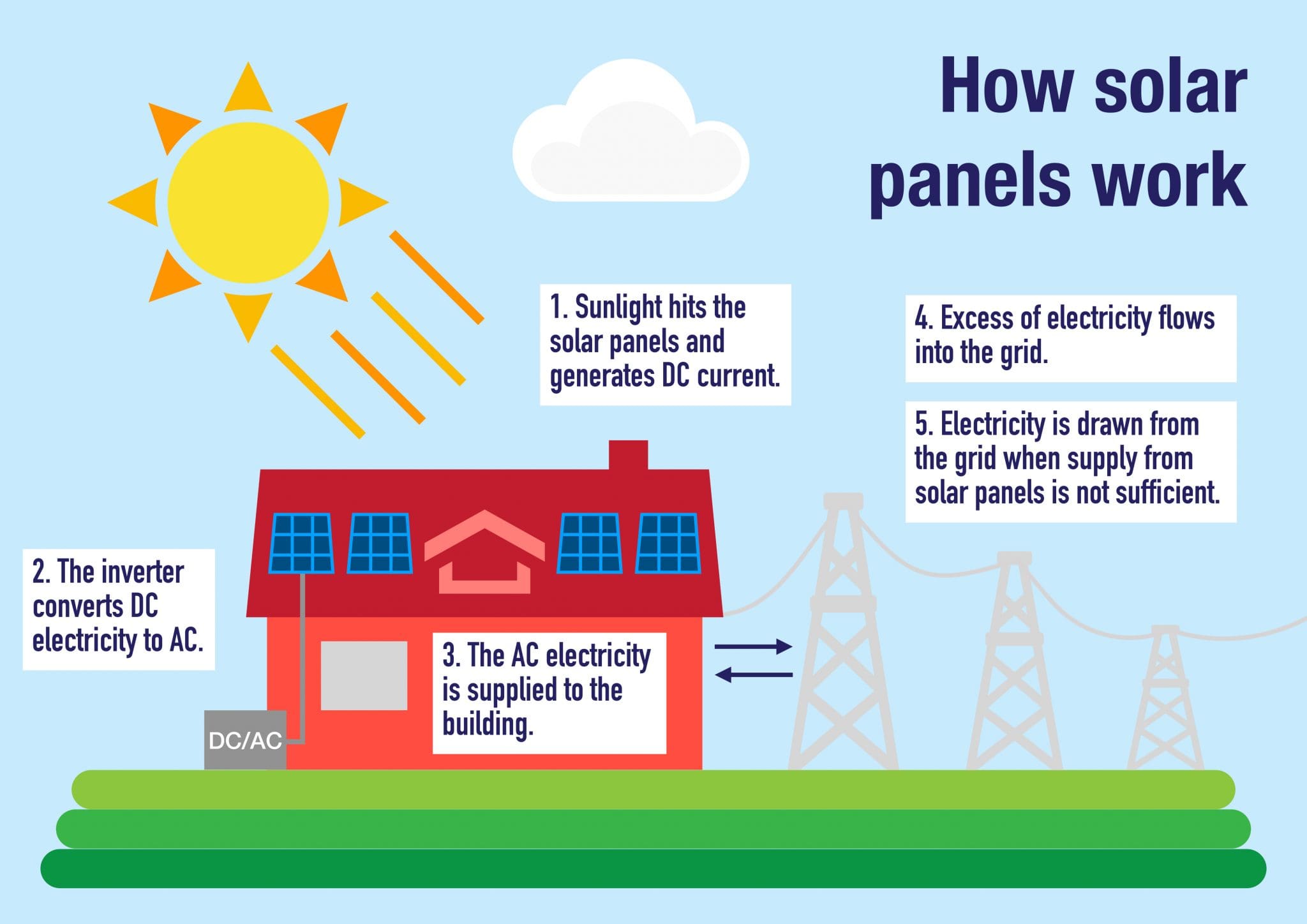 presentation of solar energy