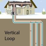 vertical-loop-150x150